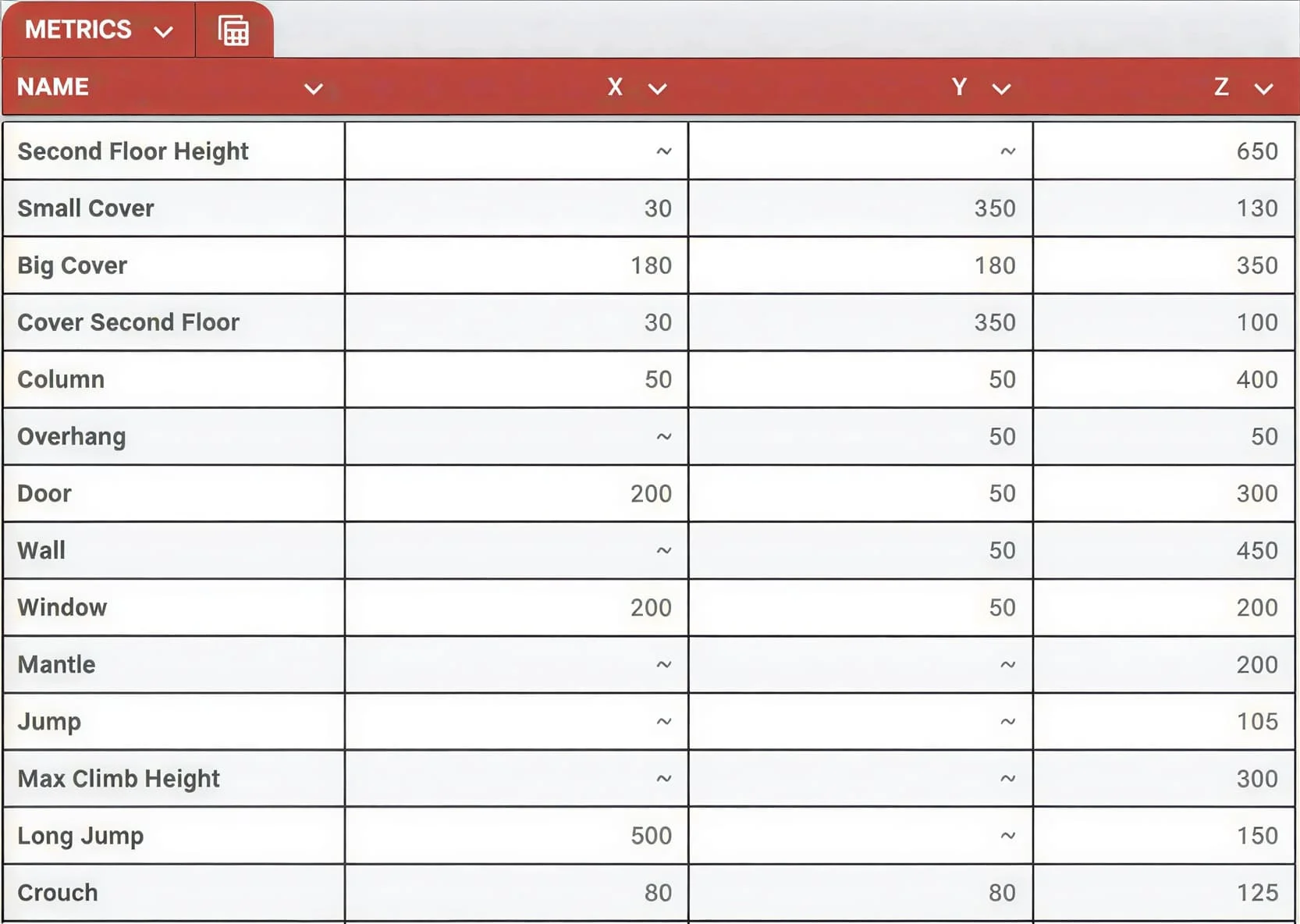 Level metrics and measurements